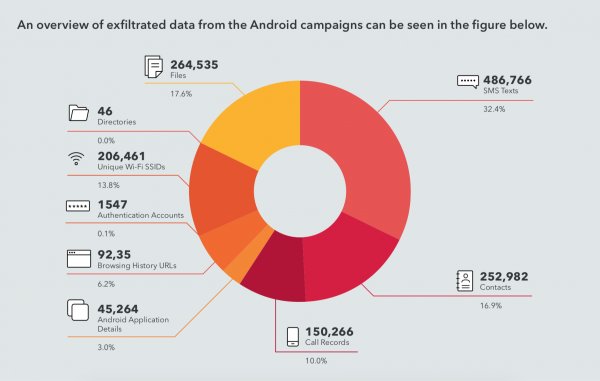 На Android давно распространяется троян для целевого шпионажа