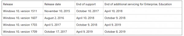 Office 2019 будет работать только с Windows 10