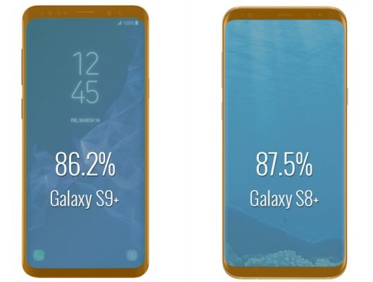 Galaxy S9 и S9+ получат меньшую площадь экрана, чем S8 и S8+