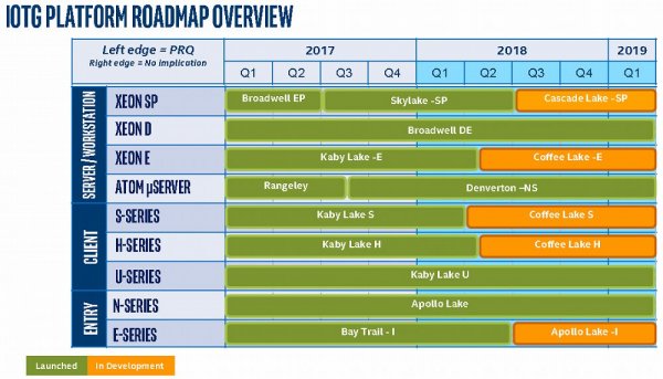 Intel готовит шестиядерный процессор для ноутбуков