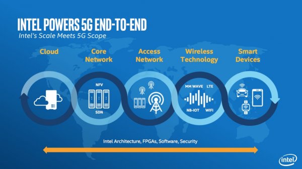 Intel готовит 5G-модемы для ноутбуков