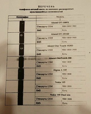 Слух: утверждены телефоны, которые можно использовать в российской армии
