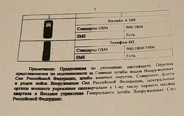 Слух: утверждены телефоны, которые можно использовать в российской армии