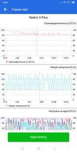Обзор Xiaomi Redmi 5 Plus