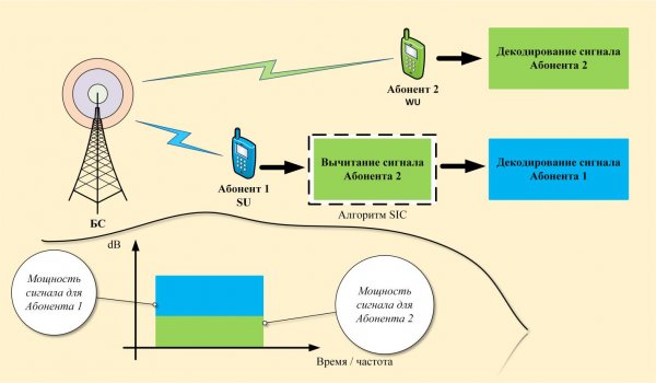 Сети 5G: применение и перспективы развития