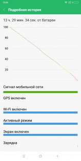 Обзор Xiaomi Redmi 5 Plus