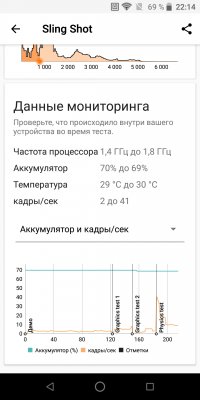 Обзор ZTE Blade V9 — Железо. 18