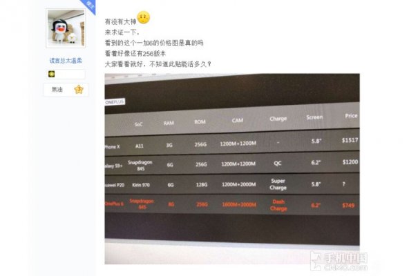 Стоимость OnePlus 6 не превысит 0