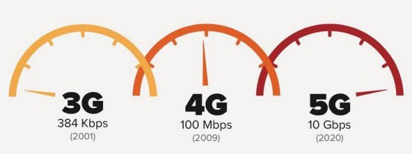 В Сколково активно тестируют 5G-сеть
