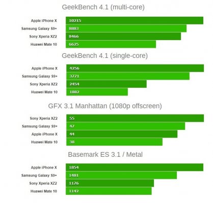 Кто меньше? Сравнение размеров флагманских процессоров