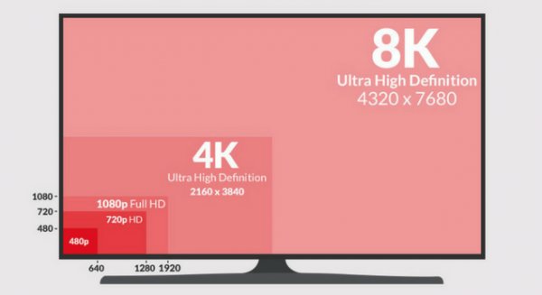 4K-дисплеи в смартфонах: необходимость или излишество?