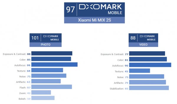 Xiaomi Mi Mix 2S со Snapdragon 845 и двойной камерой представлен официально
