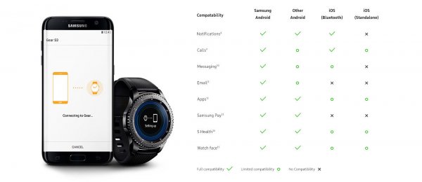 Часы Samsung Gear S4 на подходе: какими они будут