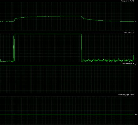 Тихая мощь: ASUS ROG Strix GeForce GTX 1070 Ti