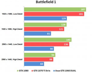 Тихая мощь: ASUS ROG Strix GeForce GTX 1070 Ti