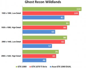 Тихая мощь: ASUS ROG Strix GeForce GTX 1070 Ti