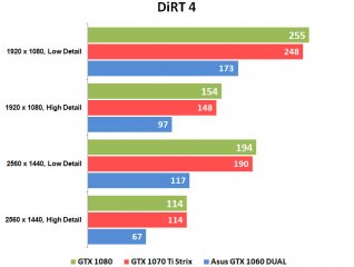 Тихая мощь: ASUS ROG Strix GeForce GTX 1070 Ti