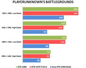 Тихая мощь: ASUS ROG Strix GeForce GTX 1070 Ti