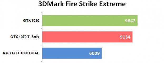 Тихая мощь: ASUS ROG Strix GeForce GTX 1070 Ti