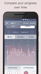 Как смартфоны вызывают зависимость