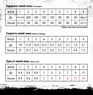 Создатели PUBG обновили карту Мирамар