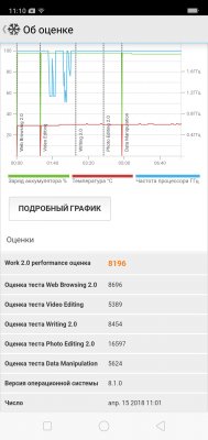 Обзор OPPO F7 — быть, а не казаться или наоборот? — Железо. 11
