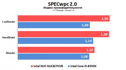 Игровой ПК в рюкзаке: обзор Intel NUC Hades Canyon