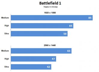 Игровой ПК в рюкзаке: обзор Intel NUC Hades Canyon