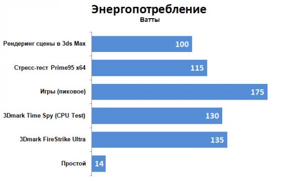 Игровой ПК в рюкзаке: обзор Intel NUC Hades Canyon