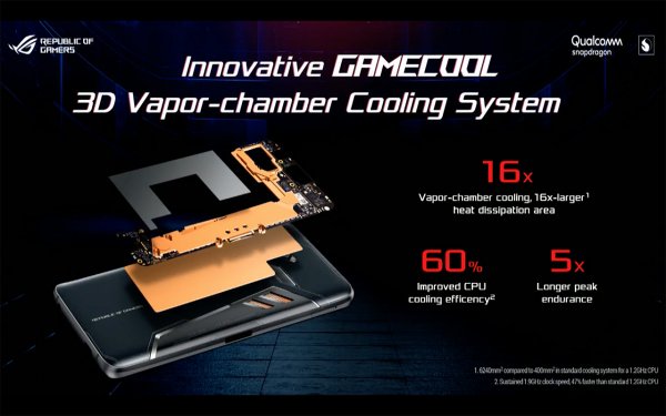 Игровой смартфон от ASUS получил внешний кулер