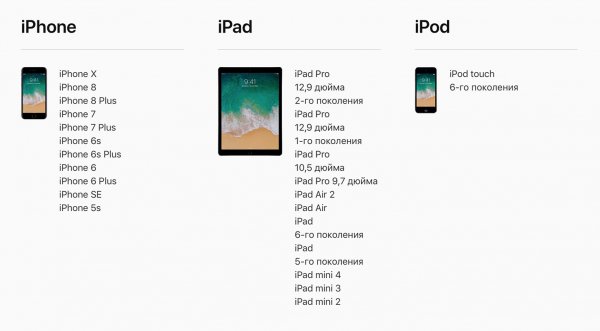 Представлена iOS 12: в 2 раза производительнее и с улучшенной дополненной реальностью