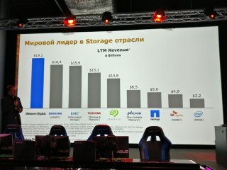 Western Digital презентовала быстрый SSD-накопитель в Москве