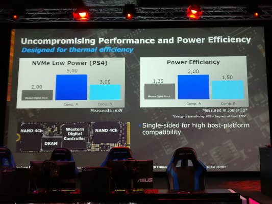 Western Digital презентовала быстрый SSD-накопитель в Москве
