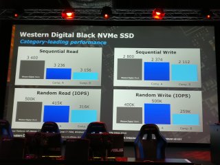 Western Digital презентовала быстрый SSD-накопитель в Москве