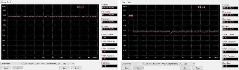Обзор накопителя Kingston A1000 SA1000M8/480G — Результаты тестов. 3