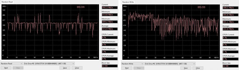 Обзор накопителя Kingston A1000 SA1000M8/480G — Результаты тестов. 4
