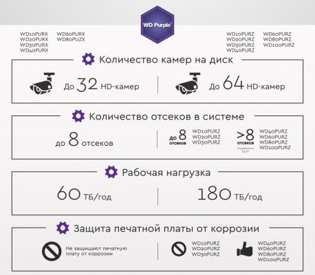 Western Digital представила сверхъёмкие накопители