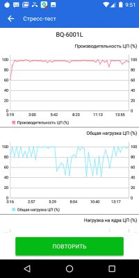 Обзор BQ Jumbo — добротный бюджетный фаблет — Железо. 20