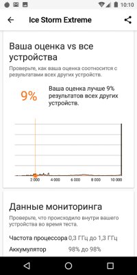 Обзор BQ Jumbo — добротный бюджетный фаблет — Железо. 31