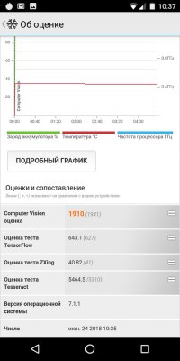 Обзор BQ Jumbo — добротный бюджетный фаблет — Железо. 36