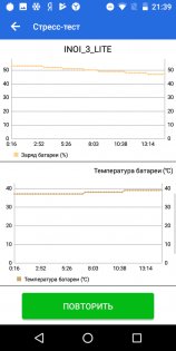 Преступно дешево: сравнительный обзор INOI 2 и INOI 3 Lite — Железо. 64