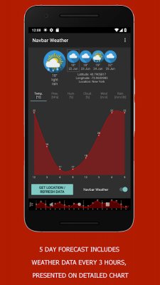 Navbar Weather для Android показывает прогноз погоды в навигационной панели