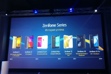 ASUS представили в России смартфон ZenFone Max Pro (M1)