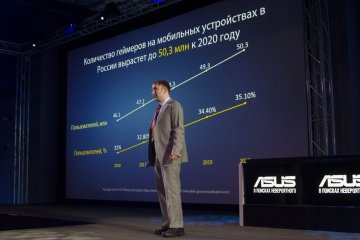 ASUS представили в России смартфон ZenFone Max Pro (M1)