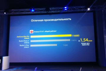 ASUS представили в России смартфон ZenFone Max Pro (M1)