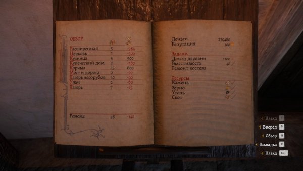 Обзор дополнения Kingdom Come: Deliverance — Из пепла