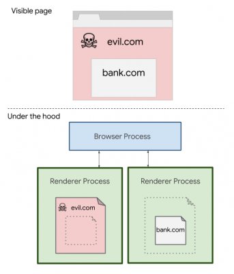 Chrome для компьютеров теперь потребляет ещё больше оперативки