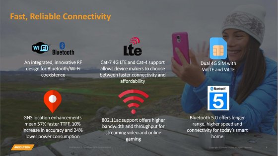 MediaTek Helio A22 — новый процессор для смартфонов от 0