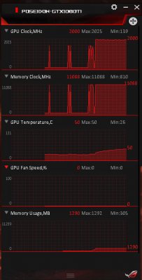 Гибриды идут: ASUS ROG Poseidon GTX 1080 Ti — Внешний вид, особенности конструкции. 27