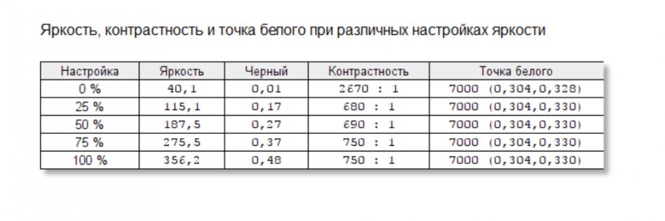 Обзор AOC U2777PQU – 4K-для народа? — Дисплей в работе. 12